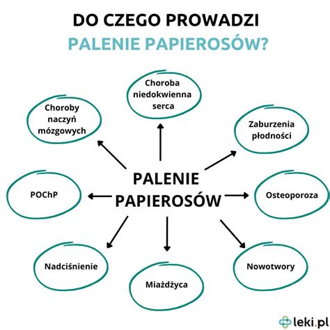 Jaki są skuteczne tabletki na rzucenie palenia leki pl