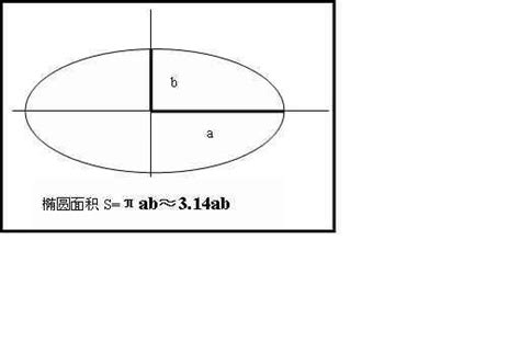 椭圆的周长和面积公式是什么 百度知道