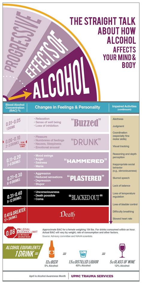 55 Best Alcohol Awareness Images On Pinterest Alcohol Awareness Addiction Recovery And Drunk