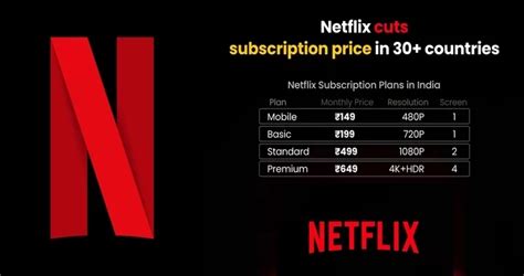 Netflix Subscription Plan With Price Updated Primenewsly