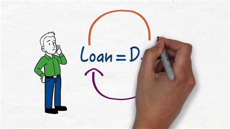 Learn The Basics Of Loans Youtube