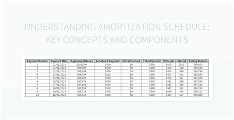 Understanding Amortization Schedule Key Concepts And Components Excel