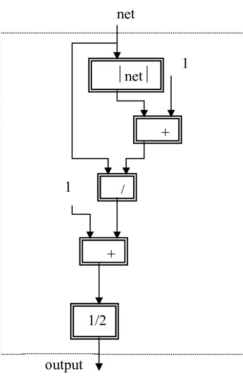 The Sigmoid Activation Function Circuit Download Scientific Diagram