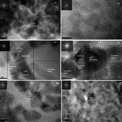 Hrtem Images And The Live Fft Patterns From The Hrtem Images Of Pd