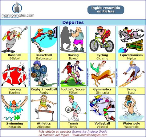 Vocabulario Los Deportes En Ingl S Ficha Resumen