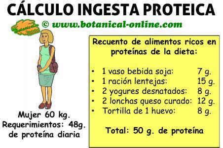 Calcular las proteínas Botanical online