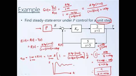 System Dynamics And Control Module 16 Steady State Error Steady