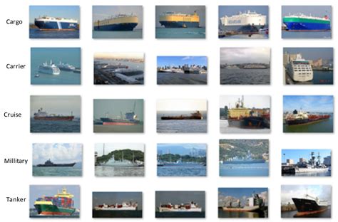 Vessel Classification