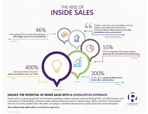 Inside Sales Tips And Strategies