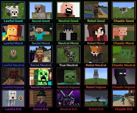 Minecraft Item Alignment Chart Alignmentcharts Bank Home