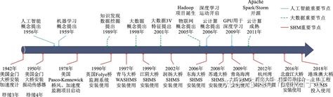 桥梁结构健康监测（静态监测）数据——预处理过程 知乎