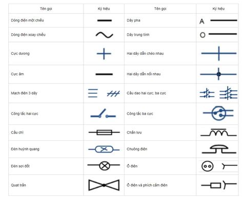 Khám phá Các ký hiệu trong bản vẽ kỹ thuật để hiểu rõ bản vẽ