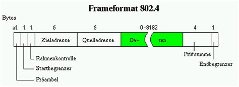 Der 8024 Frame