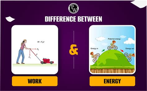 Difference Between Work And Energy Definition And Types