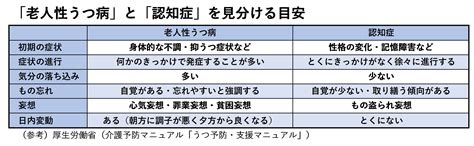 【画像】「老人性うつ病」と「認知症」の見分け方 ゴールドオンライン