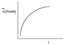 Physics Semester Exam Flashcards