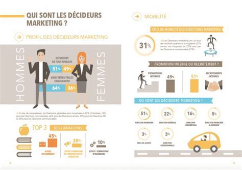 Comment Cr Er Une Infographie Efficace