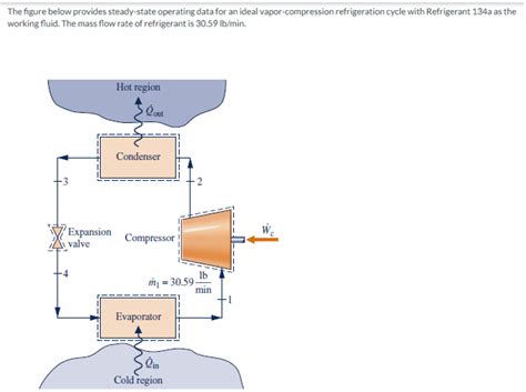 Answered The Figure Below Provides Steady State Bartleby