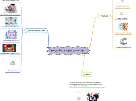 EDUCACIÓN Y LAS NUEVAS TECNOLOGÍAS Mind Map