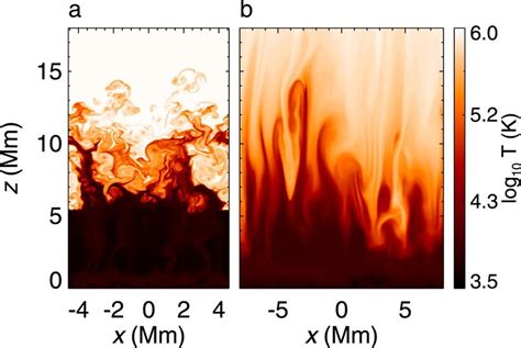 Kelvin-Helmholtz instability and magnetic field (a) Contours of ...