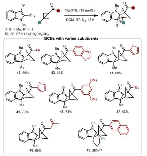 西湖大学邓力团队angew Chem：lewis酸促成的双环 211 己烷骨架合成的新反应 X Mol资讯