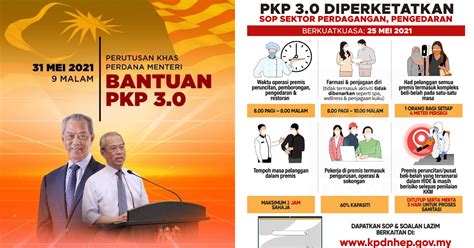 Pemrakarsa Plus Semakan Sharing Informasyion