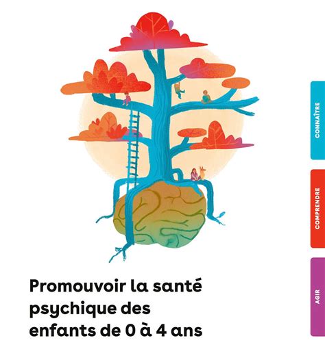 Promouvoir La Sant Psychique Des Enfants De Ans Cahier De R F Rence