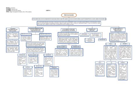 Mapa Conceptual De Resumen Sobre El Psicoanálisis Pdf