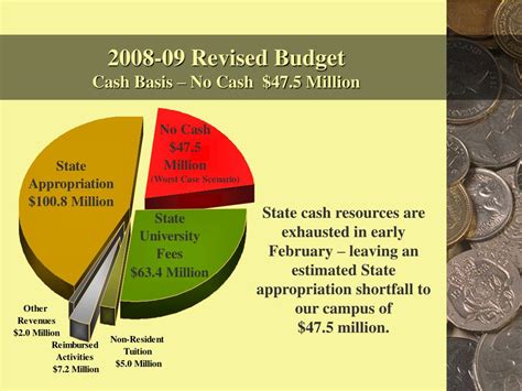 Ppt 2008 09 Budget Crisis Powerpoint Presentation Free Download Id 6298512