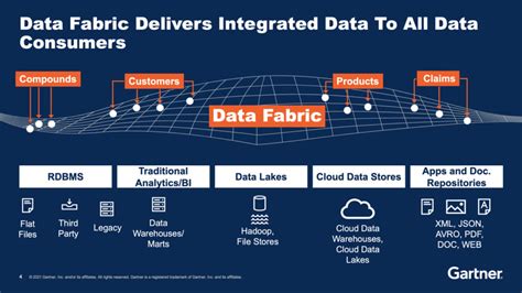 Data Fabric Everything You Need To Know Techfunnel