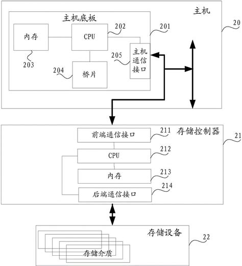 键值存储方法装置及系统与流程