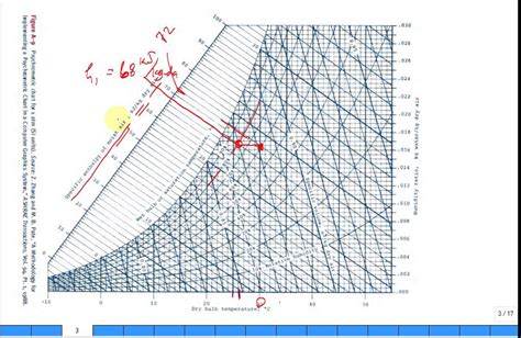 Use Psychrometric Chart For Heating Moist Air Youtube