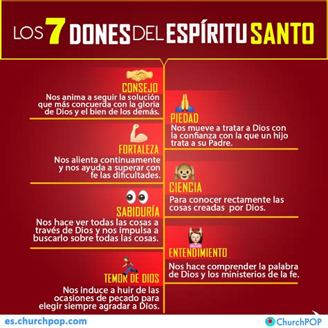 Conoces Los Dones Del Esp Ritu Santo Aqu Tienes Una Genial Infograf A