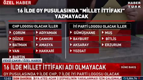 Habertürk TV on Twitter YSK dan bakan kararı Milletvekili adayı