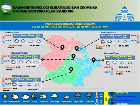 Prakiraan Cuaca Bandung Newstempo