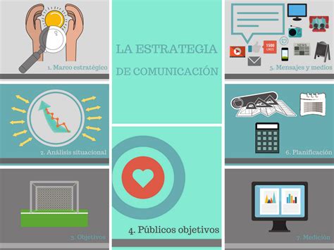 Paso A Paso Creando La Estrategia De Comunicación