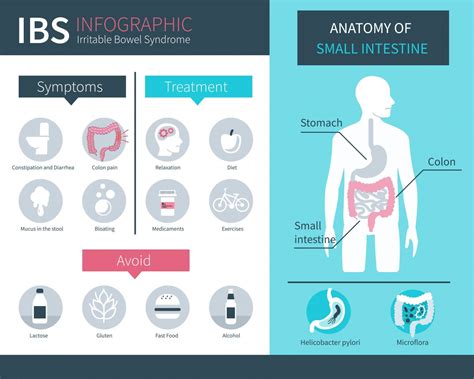 IBS Symptoms Treatment And What Food To Avoid