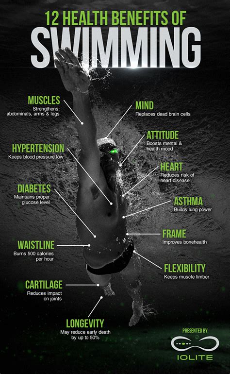 Die Besten 25 Benefits Of Swimming Ideen Auf Pinterest
