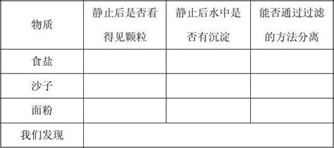 水能溶解一些物质实验记录表word文档免费下载文档大全