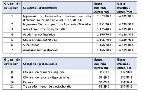 Cotizaci N A La Seguridad Social Aledia Abogados