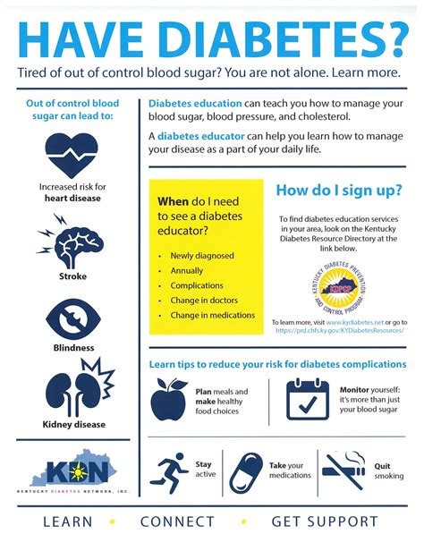 KDN Tools And Materials Kentucky Diabetes Network Inc