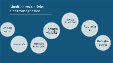 Clasificarea Undelor Elecromagnetice By Mihai Panaite On Prezi