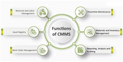 10 Keys To Successful Cmms Implementation The Bearing People