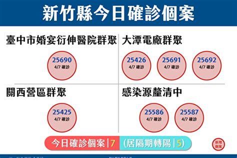 竹縣7 居隔期間5例陰轉陽及情侶2人確診 Pcr 檢測 大紀元