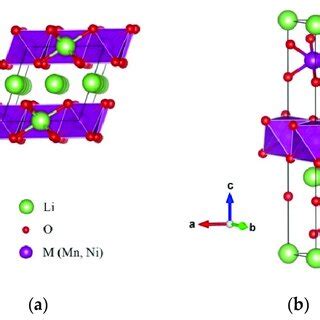 Crystal Structure Of A Monoclinic Li 2 MnO 3 Structure With Space