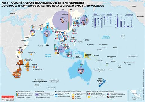 Fiche n8 Coopération économique et entreprises développer le