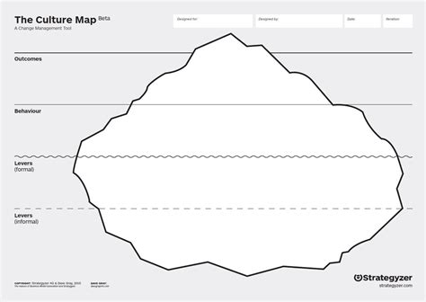 Culture Mapping Design Thinking Tools Design Thinking Process