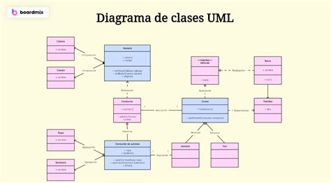 Uml Diagrama De Clases XXX Porn Sex Pics