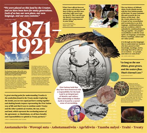 Treaty Relations Commission Of Manitoba - Vincent Design Inc.