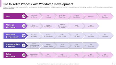 Human Resource Transformation Toolkit To Retire Process With Workforce